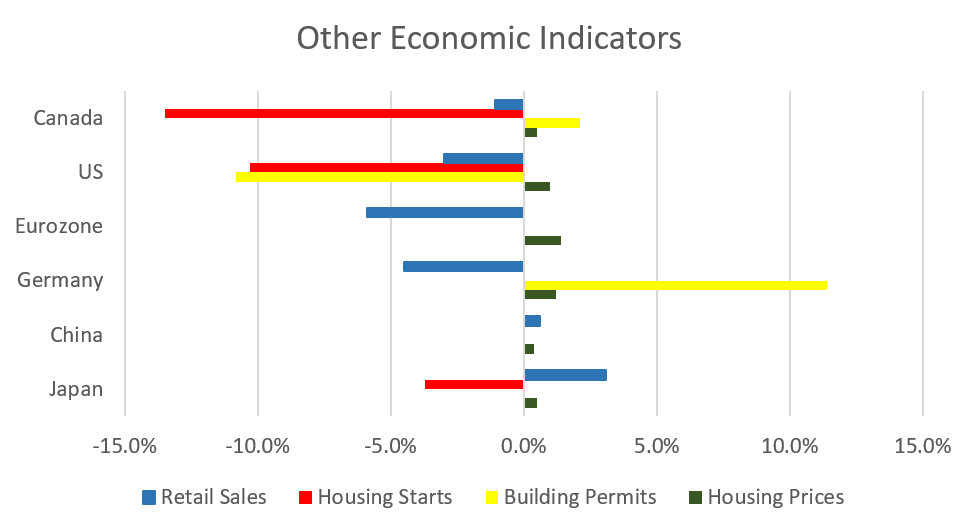 Market Update for March 2021