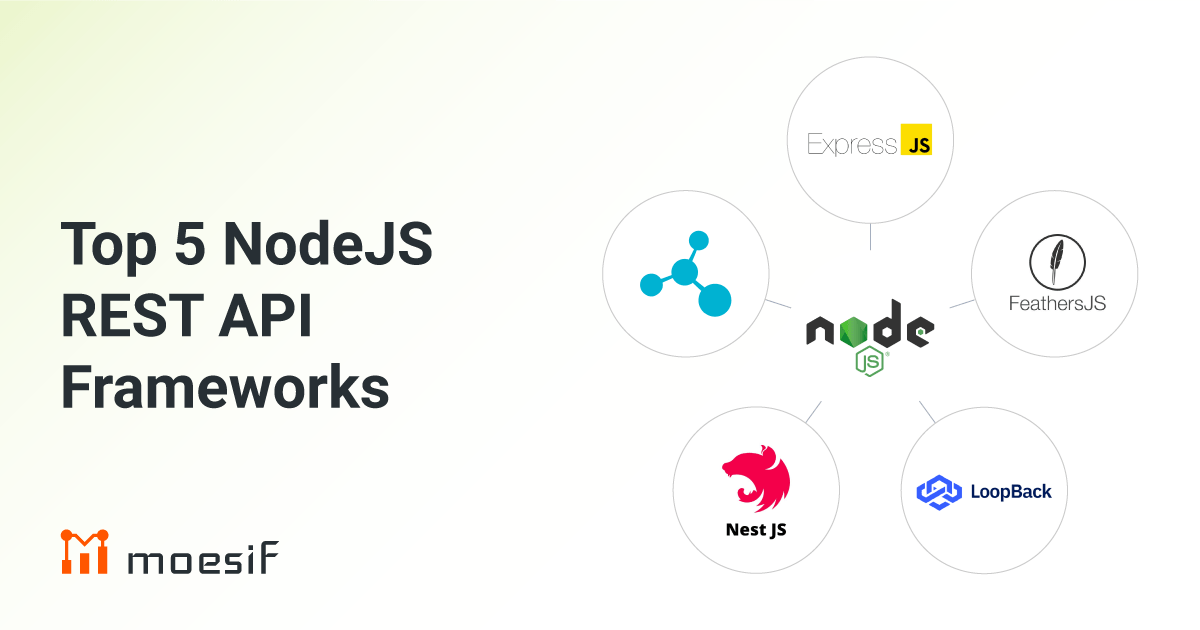 Top 5 Node.js REST API Frameworks Moesif Blog