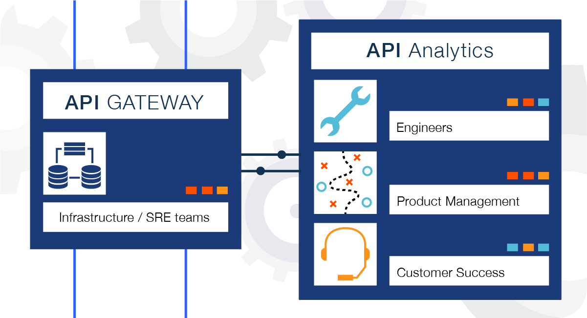 API Management vs API Gateway and where does API Analytics and