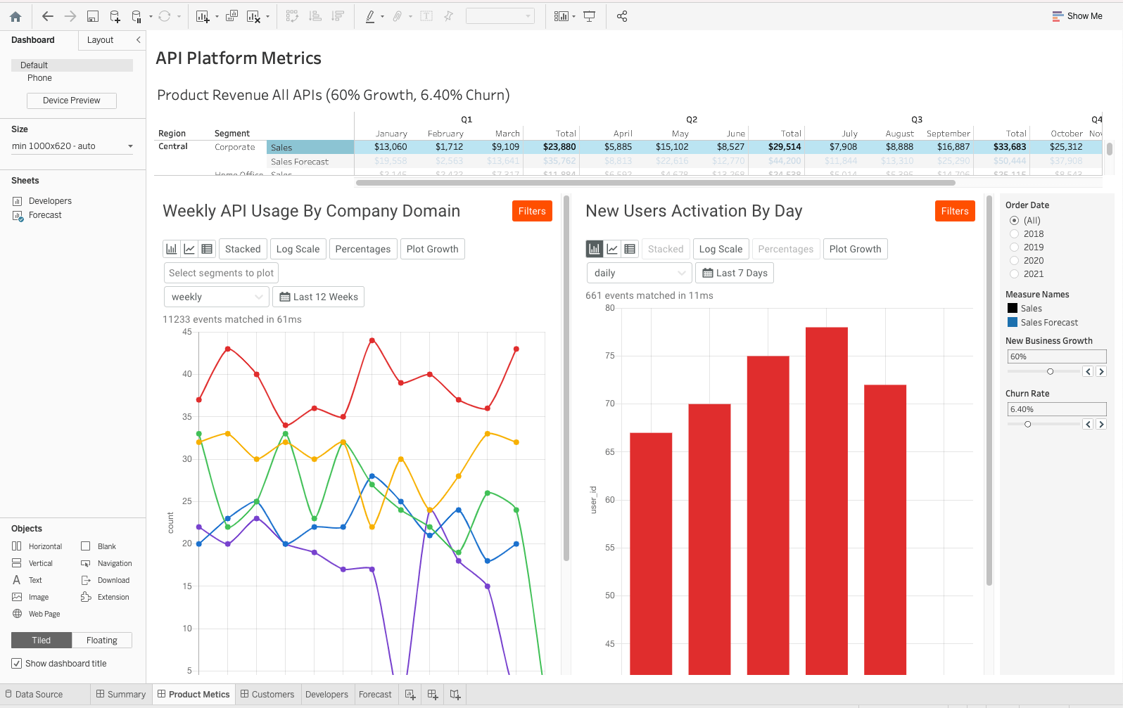 Display Moesif Reports Within Tableau Moesif Blog