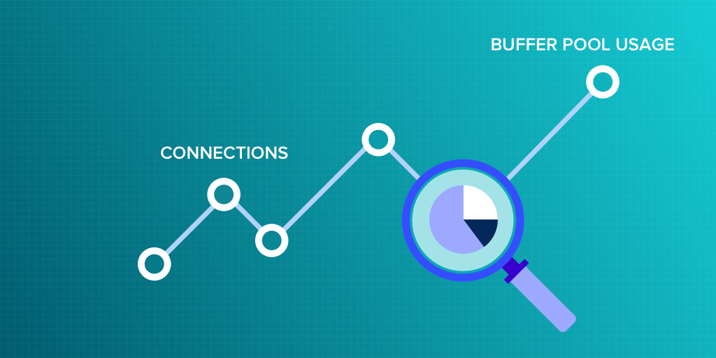 Connections and buffer pool usage (1) Monyog Blog