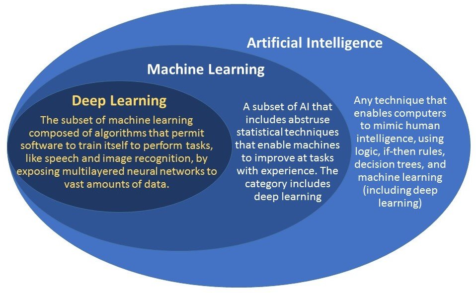 Machine Learning vs Deep Learning When Do You Need An Expert? • Mooncascade Blog