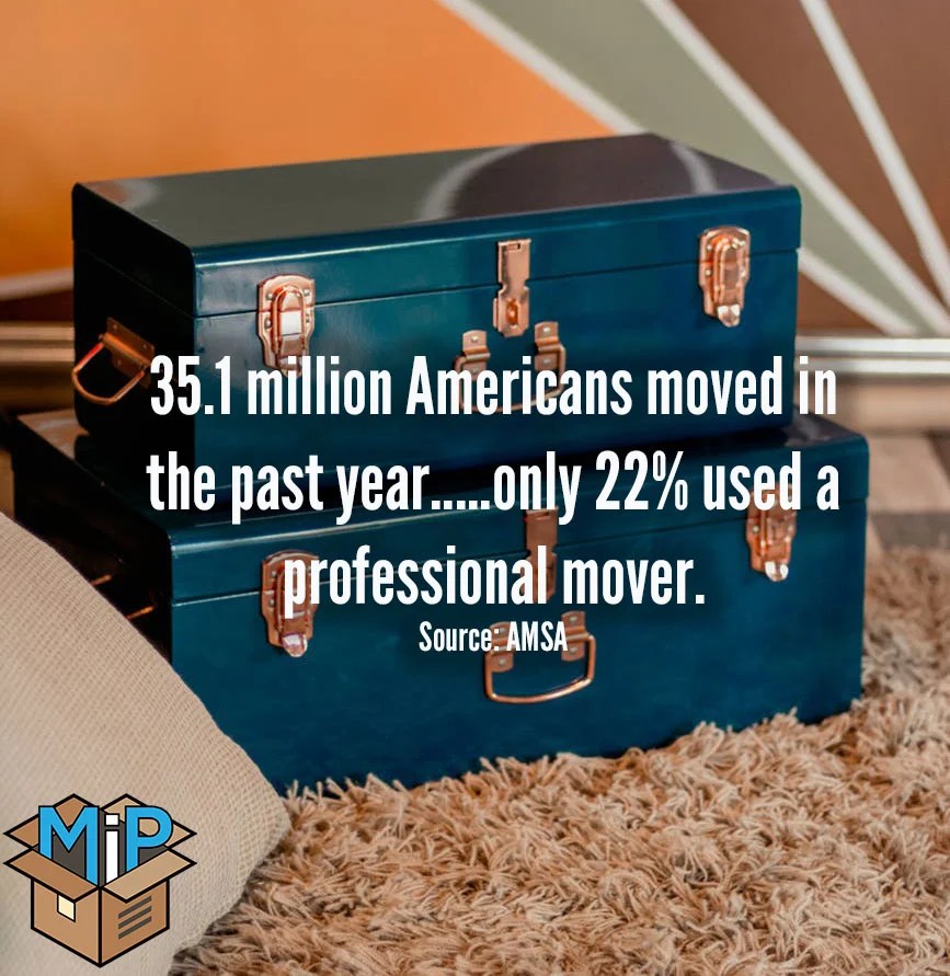 3 Benefits of Zillow Integration with Your Moving Company CRM