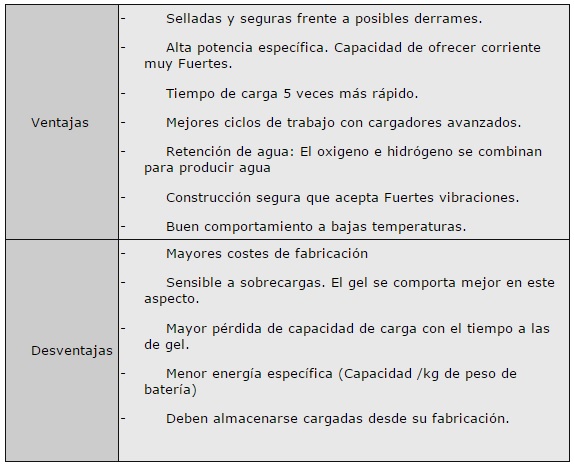 Baterías, Scooters y Sillas de Ruedas Eléctricas La web de referencia