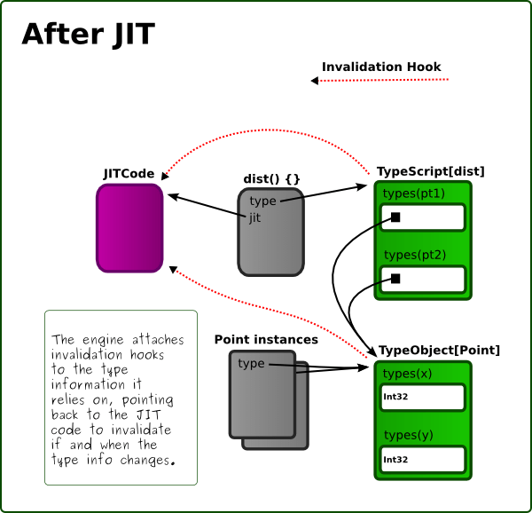 The Ins and Outs of Invalidation JavaScript