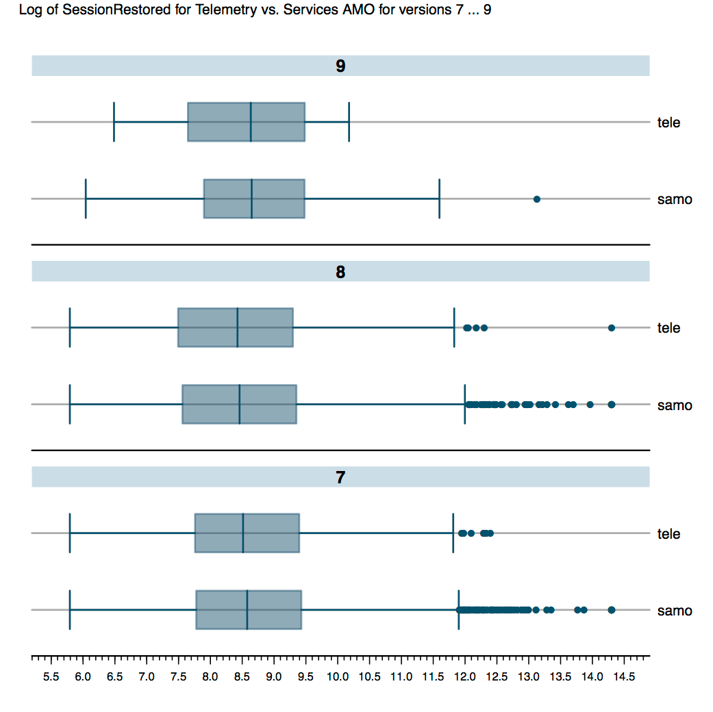 Difference between Ilog and TelemetryClient for logging.