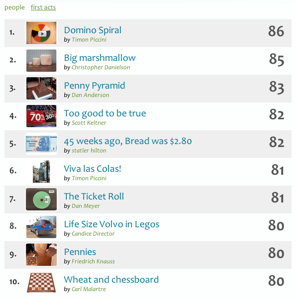 Dan Meyer The 101questions Blog 101qs.com