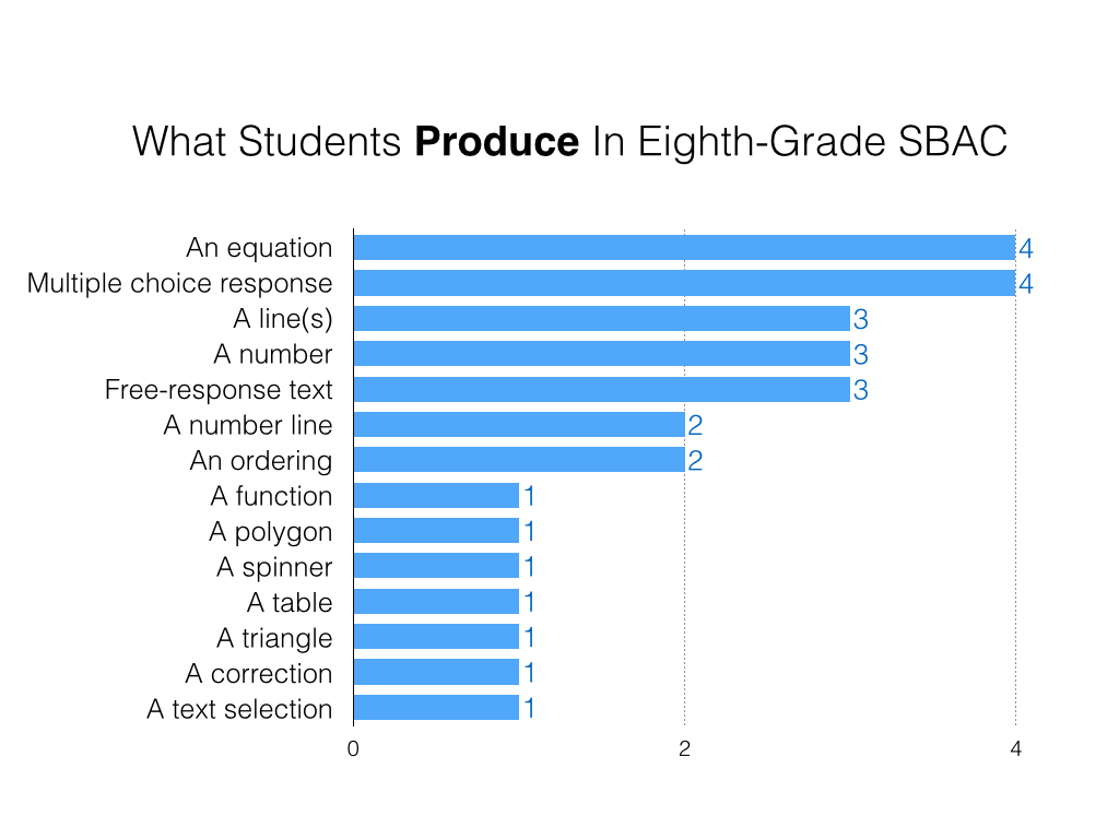 What Students Do (And Don’t Do) In Khan Academy dy/dan