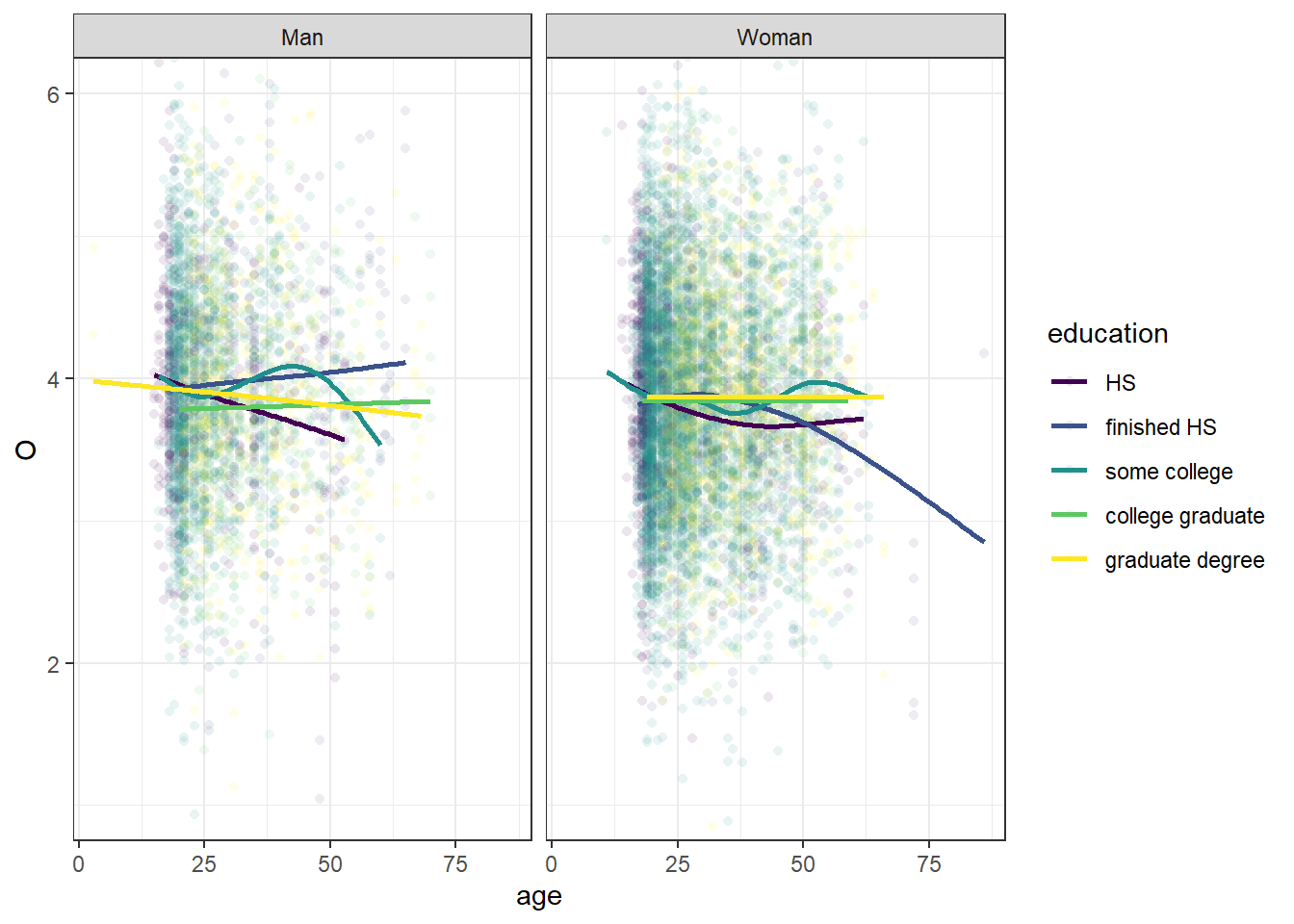 ggplot plot only some of the data Rbloggers
