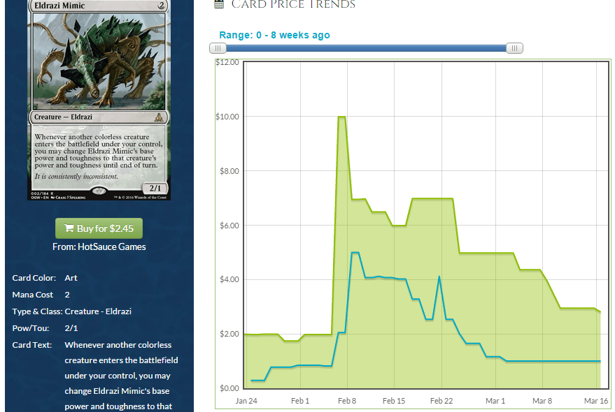 Four Simple Rules MTGPrice Blog