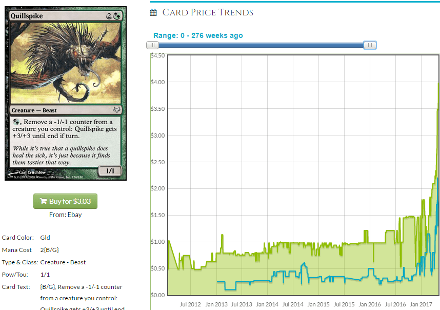 Unlocked Pro Trader Hapatra Hazard Construction MTGPrice Blog