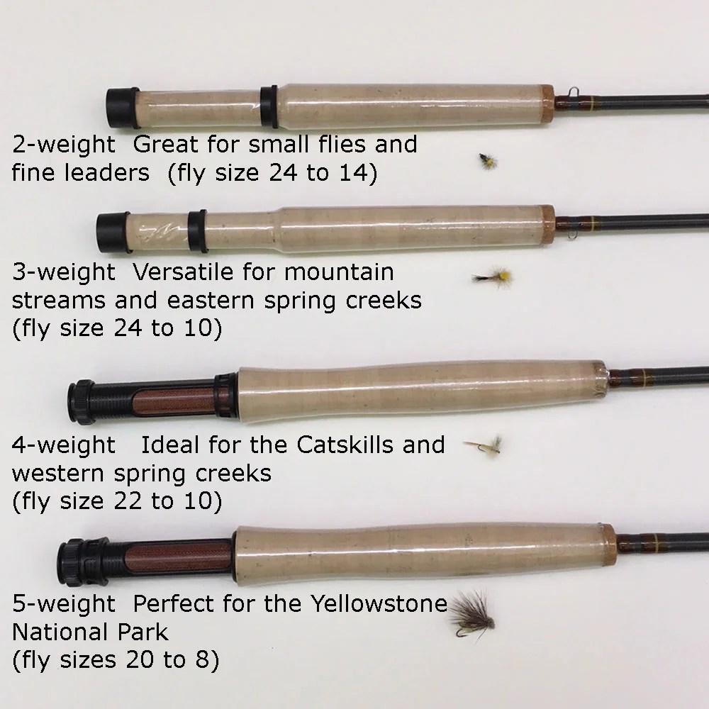 Murray's Fly Shop Fly Fishing Equipment, Guide Service, Schools and