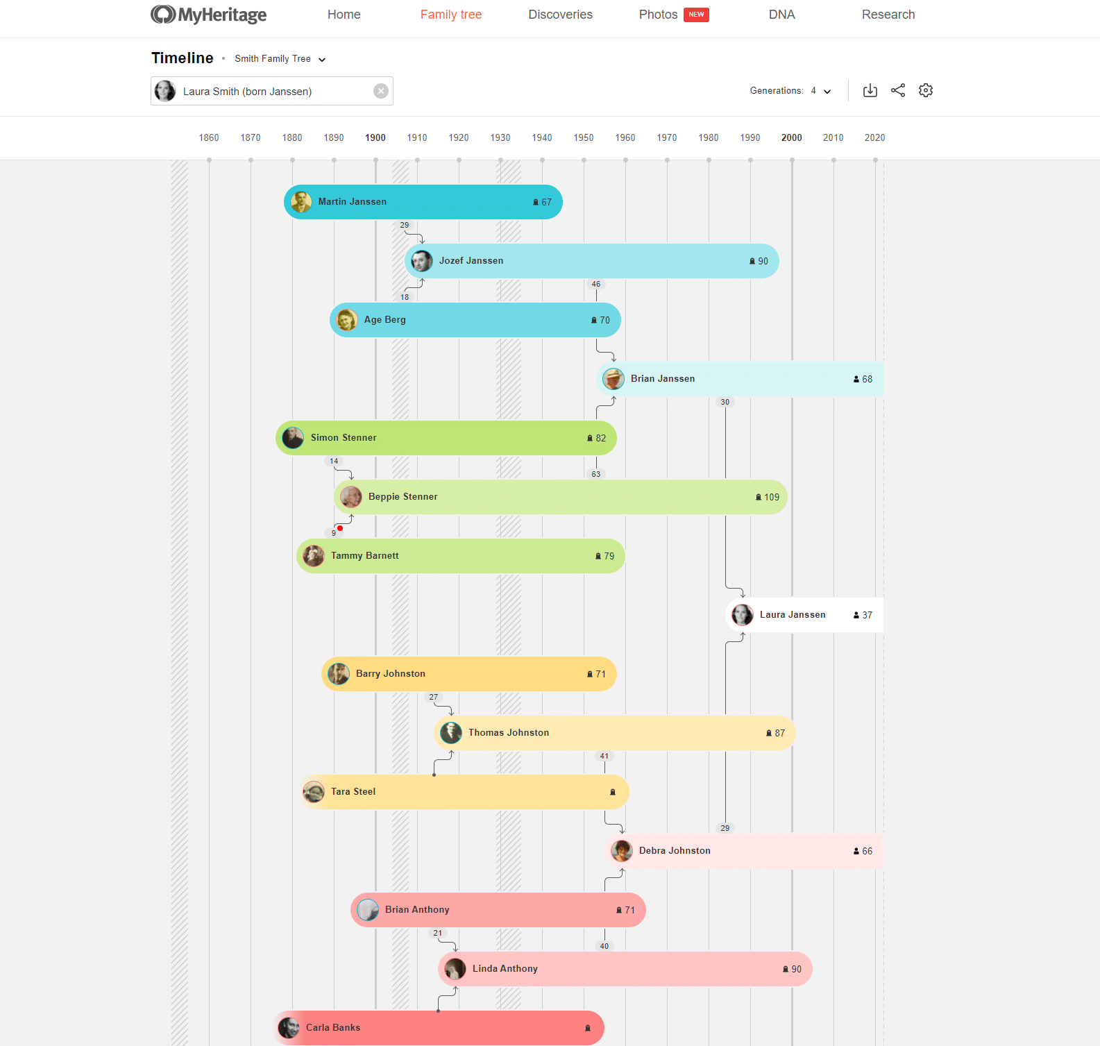 Introducing the Family Tree Timeline LaptrinhX / News