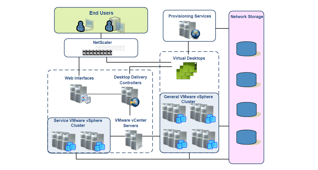 Citrix: XenDesktop and vSphere Reference Architecture - My Virtual Vision