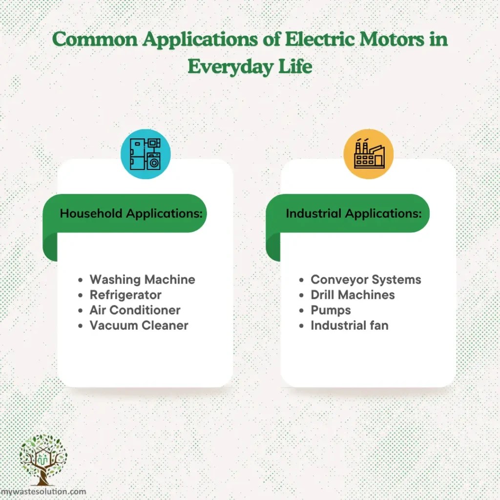Electric Motor Recycling A Comprehensive Guide! Mywastesolution Articles