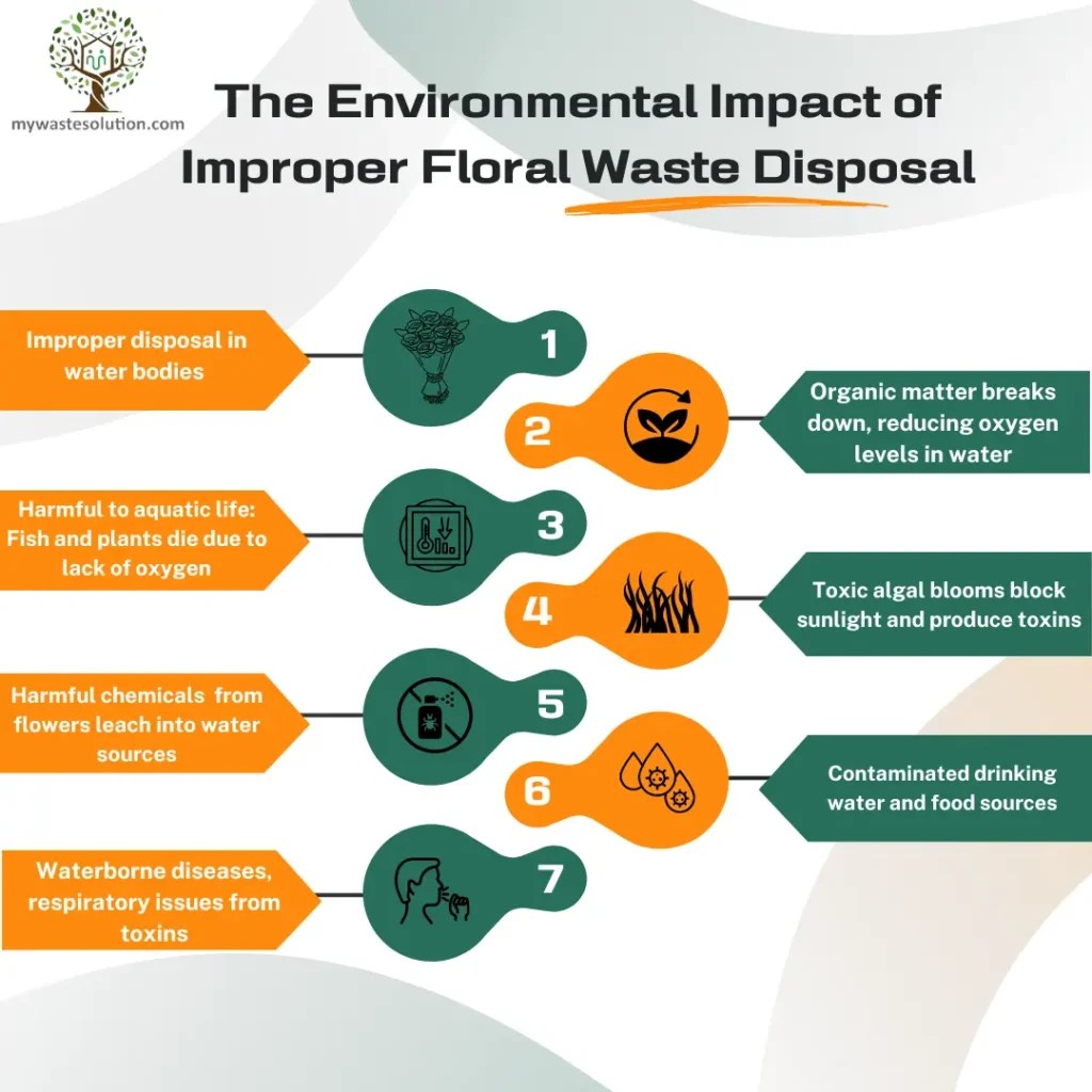 Floral Waste Management A Comprehensive Guide! Mywastesolution Articles