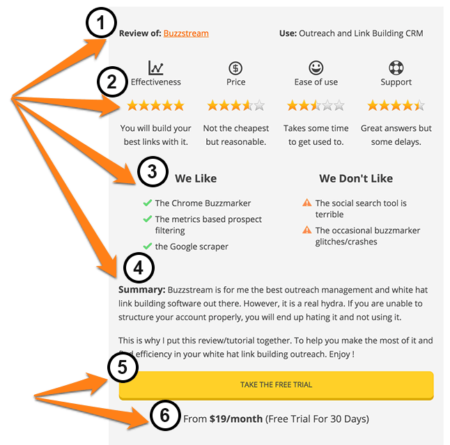 13 Popular Types of Affiliate Marketing Content with Tips and Examples