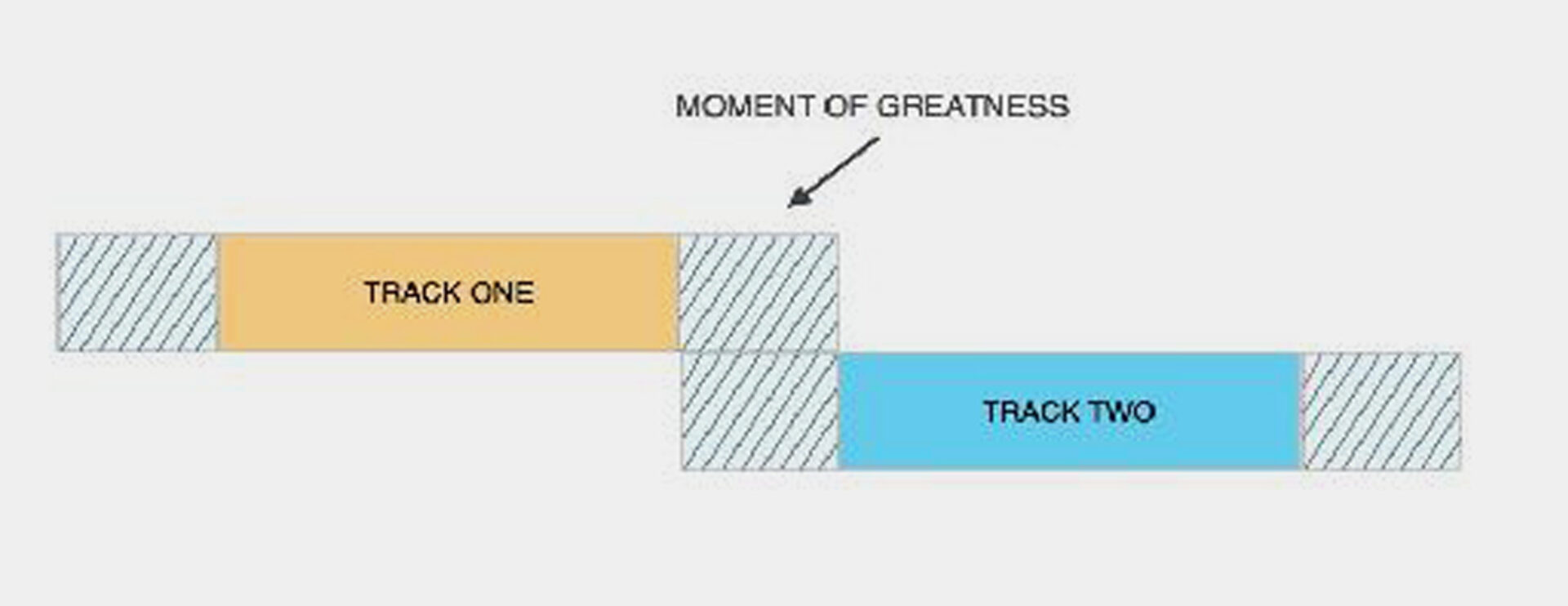 How to set cue points for better arrangements when DJing Native Instruments Blog