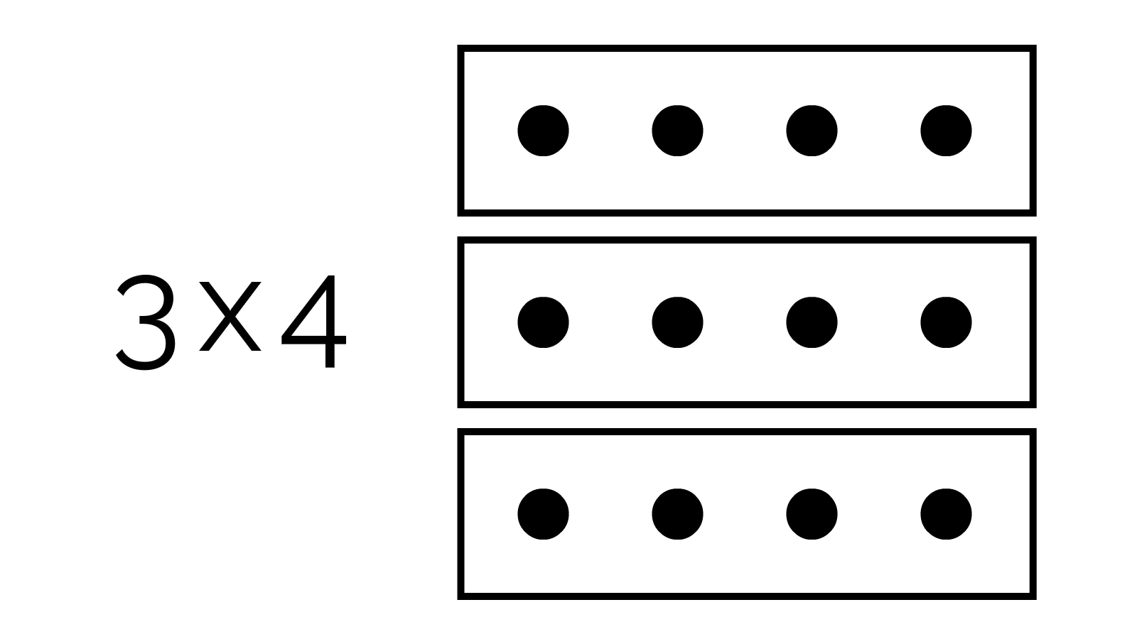 Why don't brackets matter in multiplication? (Visual proof of
