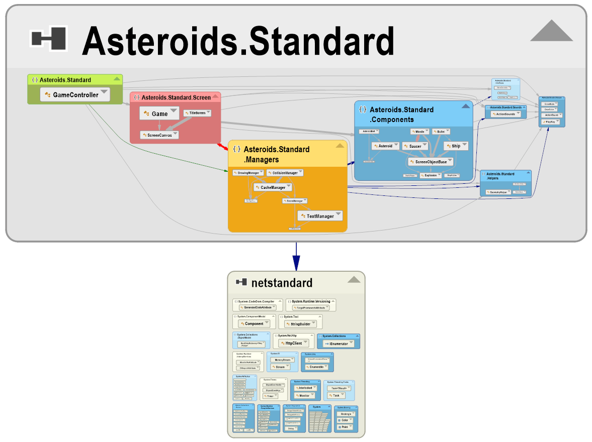 Architecture of a C game rendered with Blazor, Xamarin, UWP, WPF, and Winforms NDepend