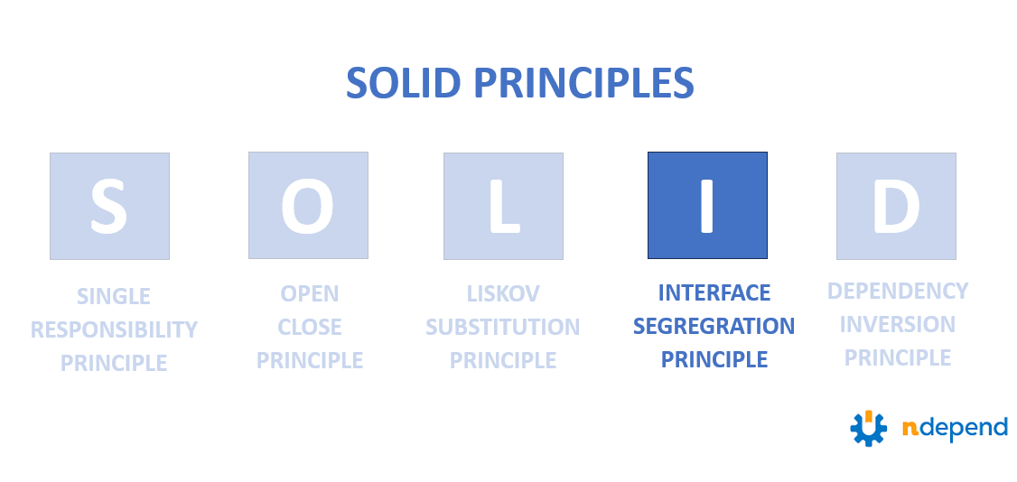 SOLID Design in C The Interface Segregation Principle (ISP) with
