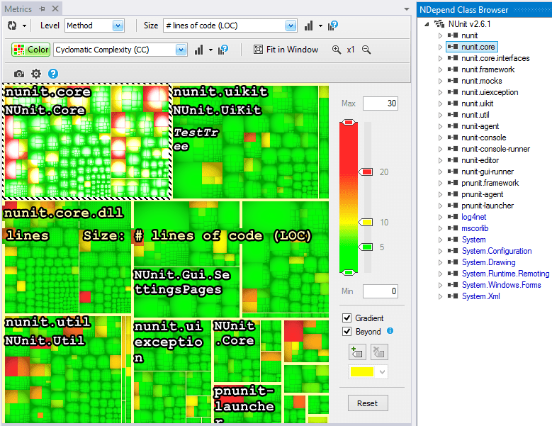 Understanding Cyclomatic Complexity NDepend