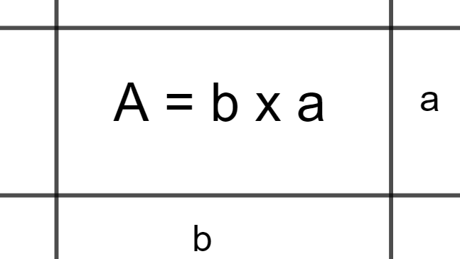 Cálculo Diferencial e Integral II Motivación de la