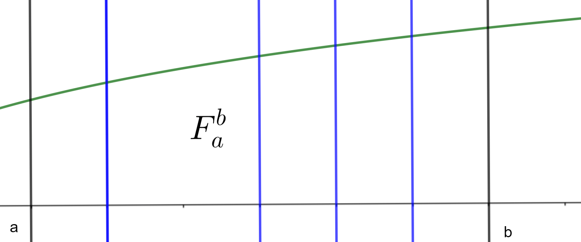 Cálculo Diferencial e Integral II Motivación de la