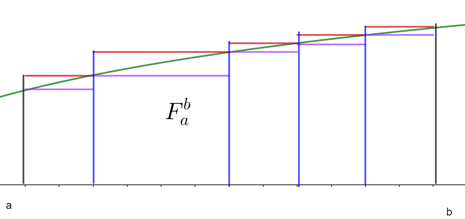 Cálculo Diferencial e Integral II Motivación de la