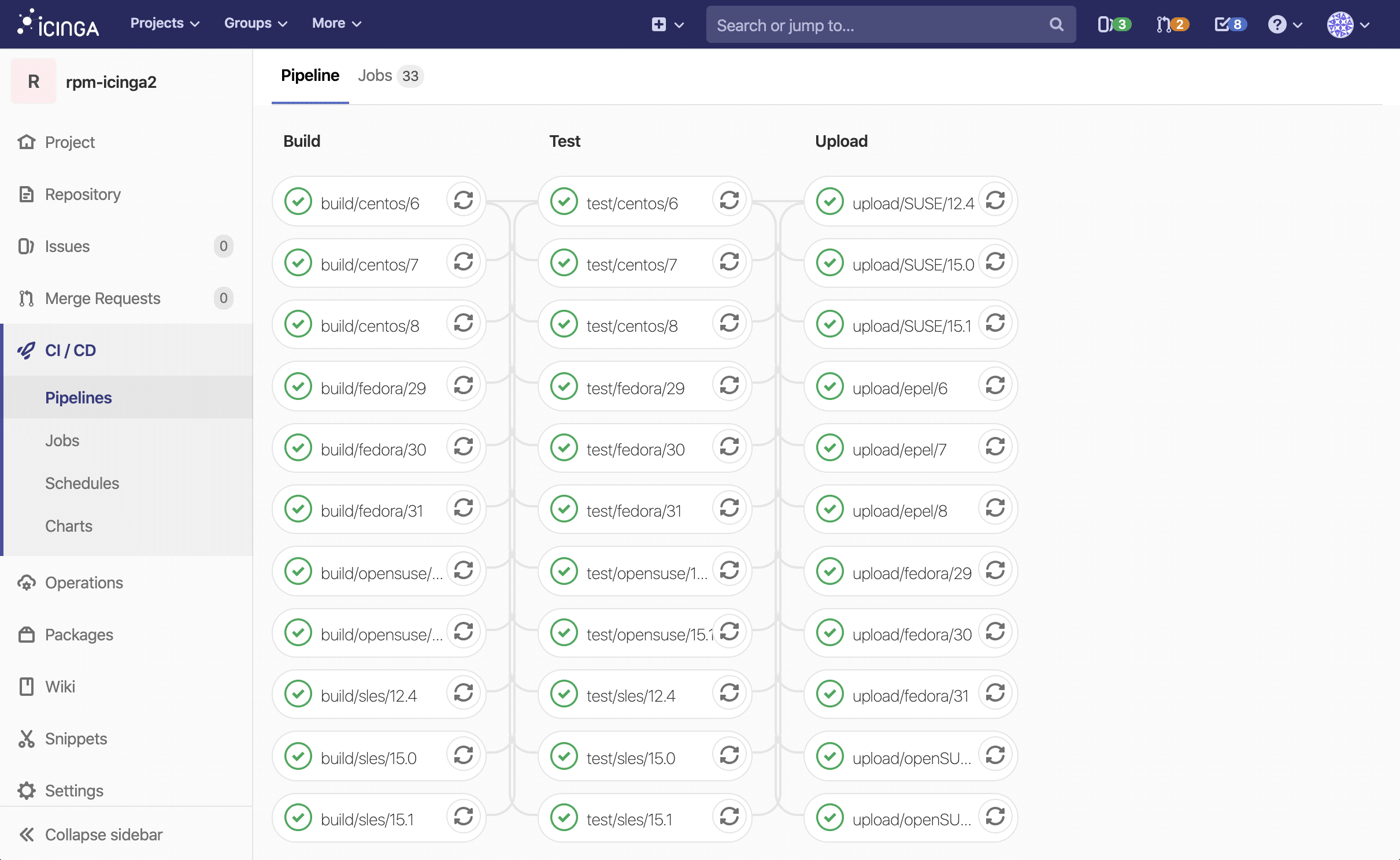 GitLabCI / YAML Write less with Anchors, Extends and Hidden Keys