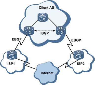bgp operating modes