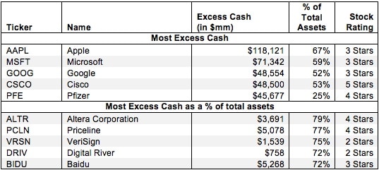 Excess Cash Wealth Management