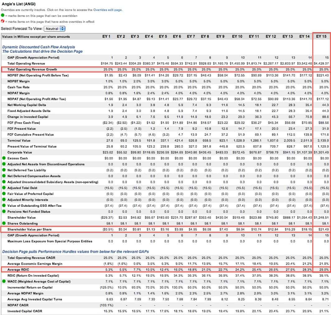 Ain't It Time To Say Goodbye To Angie's List?