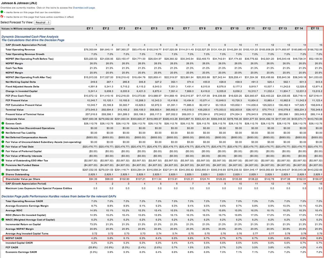 An ETF Pair Trade For The Health Care Sector XLV Vs. PTH (NYSEARCAXLV