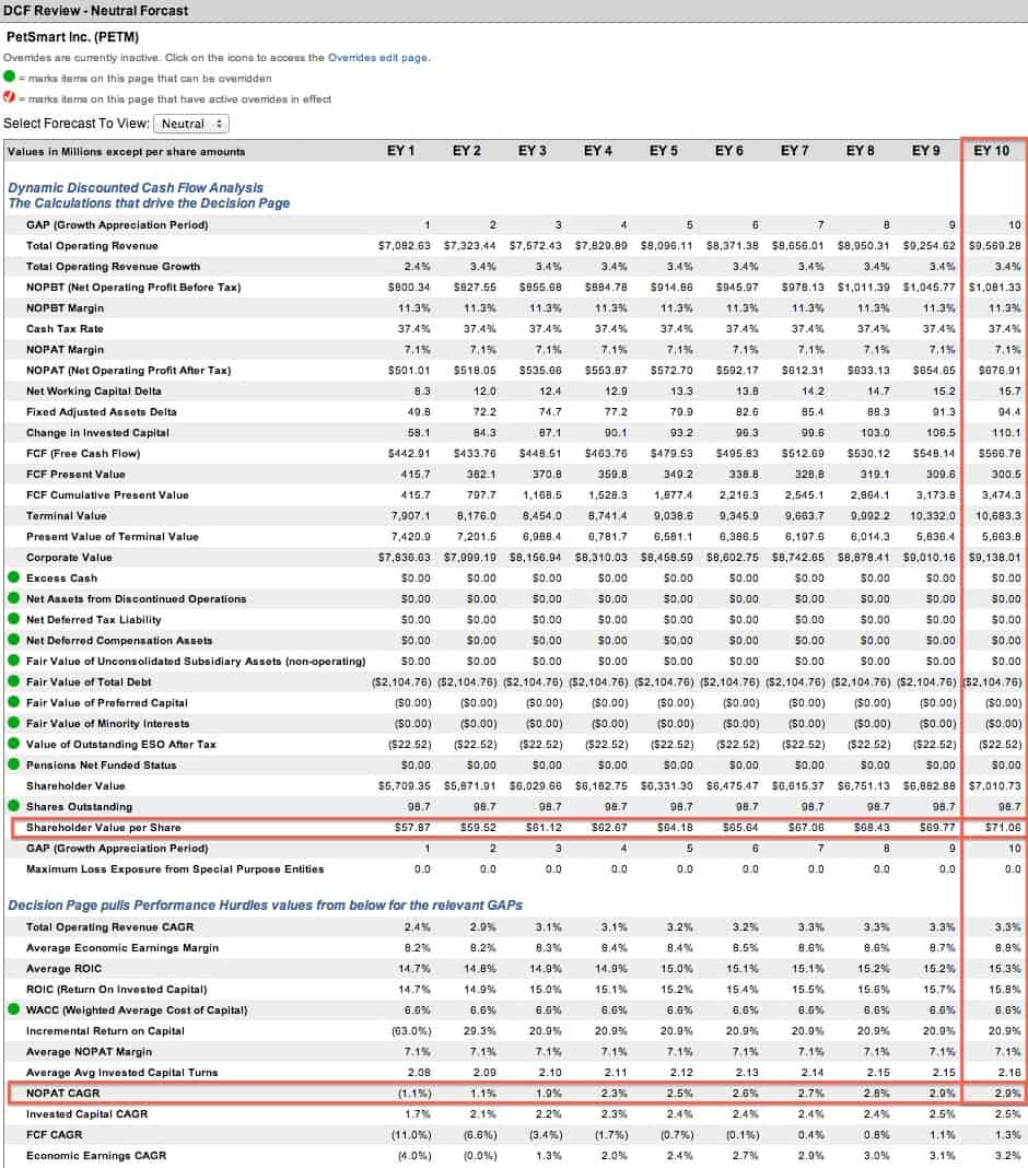 PetSmart Your Portfolio's Best Friend PetSmart, Inc (NASDAQPETM