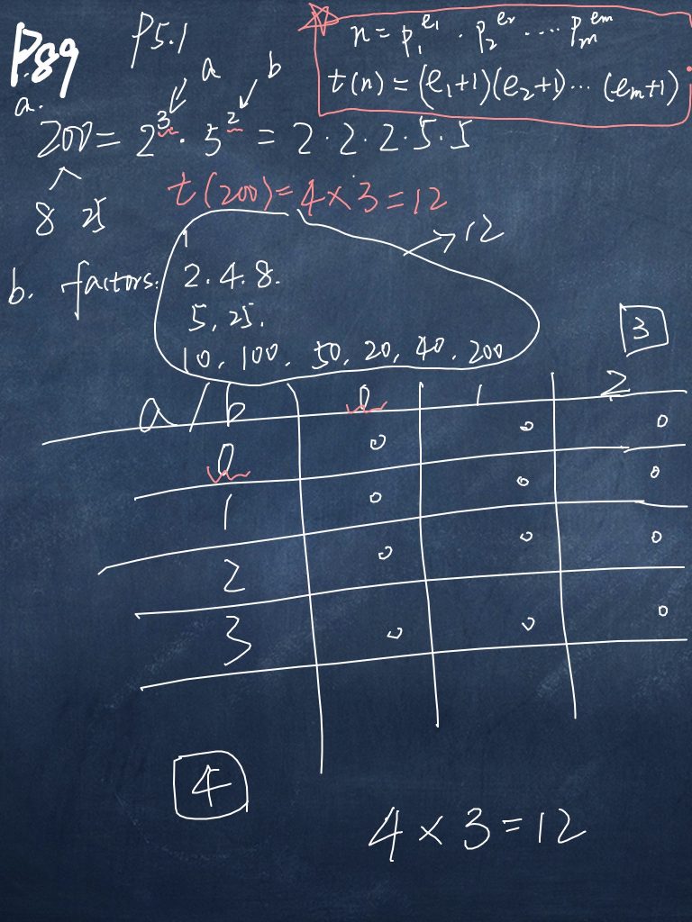 AoPS_Number Theory_Ch.5 Divisor Problems « Li Lijia 李立佳