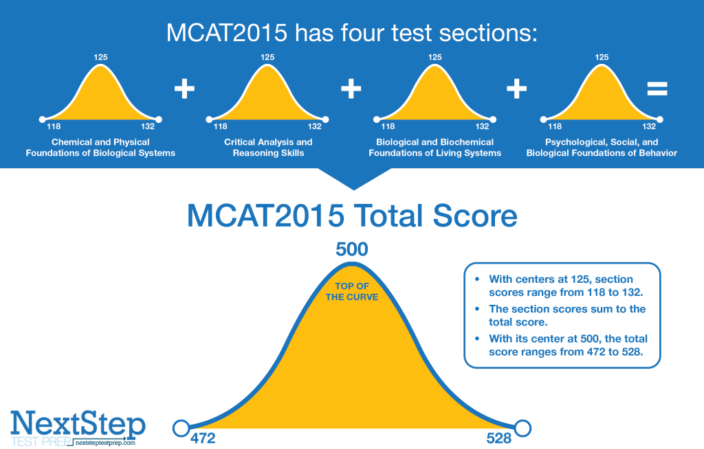 Voiding Scores