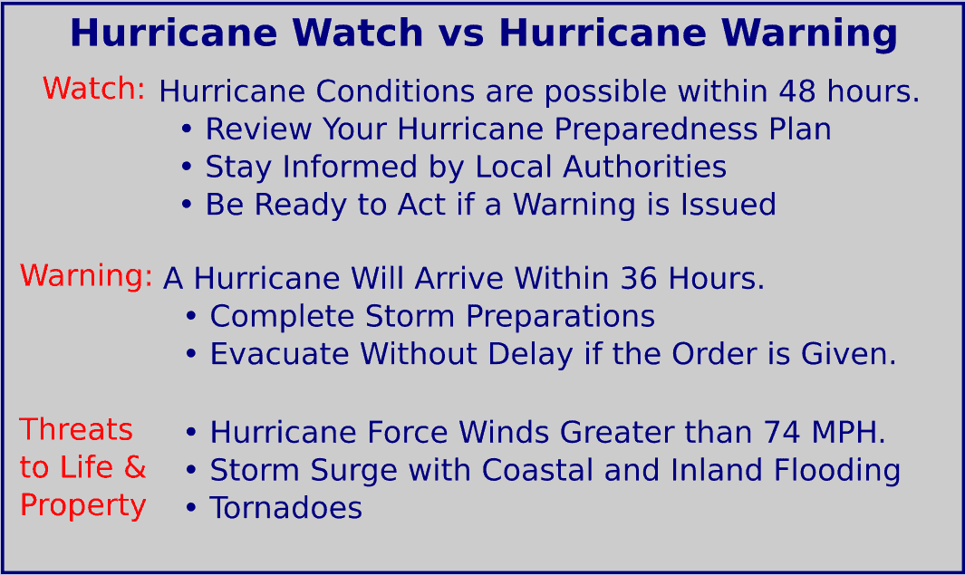 Prepare Your Home for a Hurricane Before the Atlantic Hurricane Season