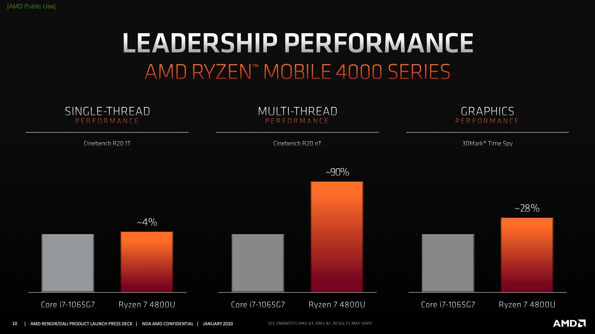 CES 2020 AMD Ryzen 4000 für Notebooks angekündigt