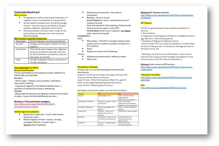 GIT One page Summary Pathology Demystified