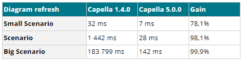 How and why we Optimized the Sequence Diagram in Capella - The official