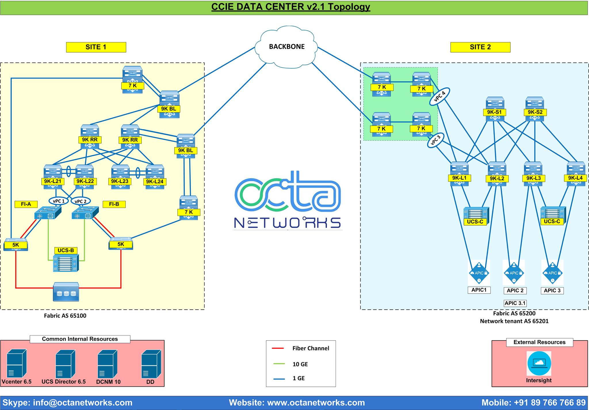 CCIE Data Center v2.1 Training OCTA Networks