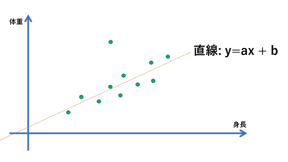 回帰分析(重回帰分析） OctOpt 技術ブログ