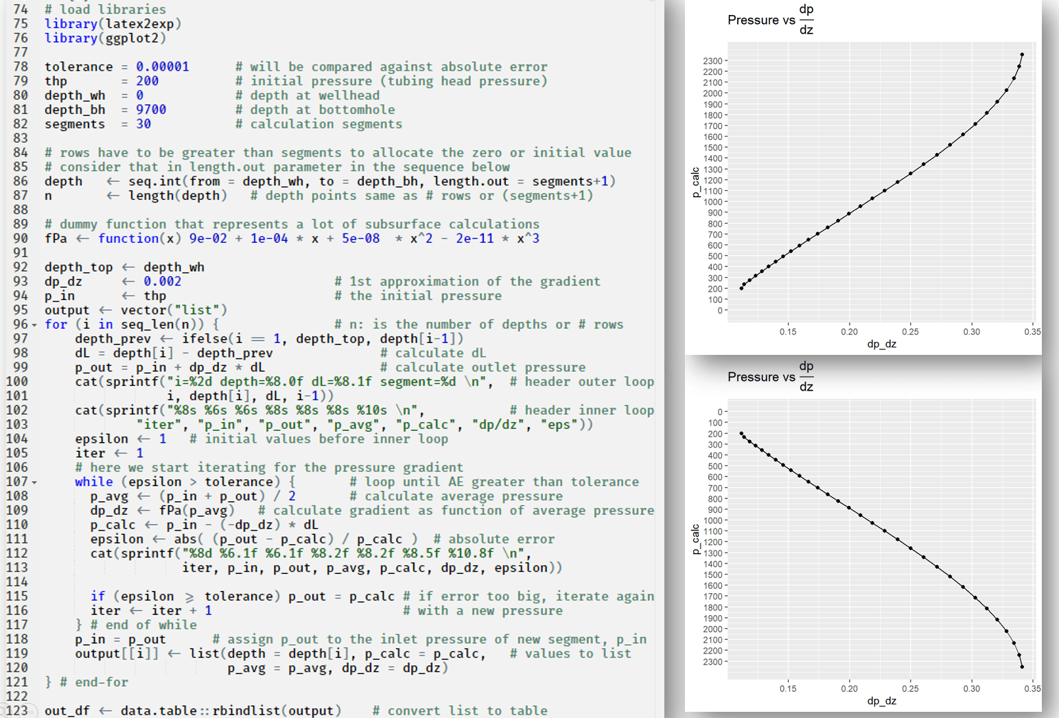 Descending into the bottomhole. A Marching Algorithm for Vertical Lift