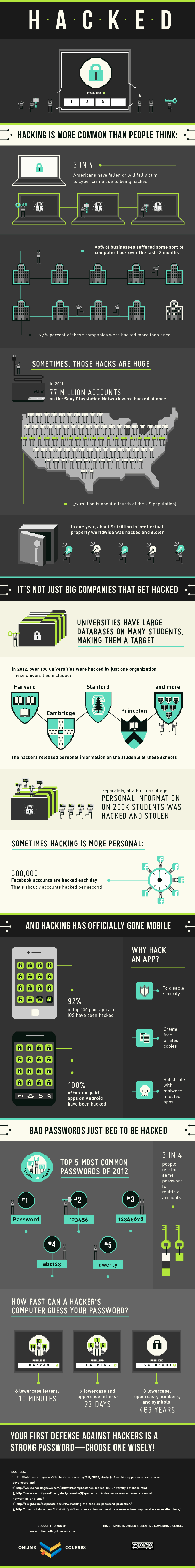 Shocking infographic on hacking OneHourSiteFix Blog