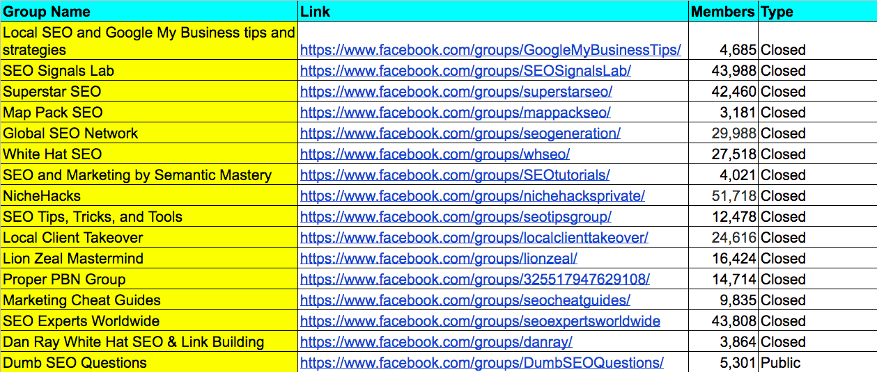 List of the 28 best SEO Facebook Groups (2024 update)