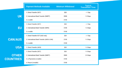 Creator Center - OnlyFans Blog