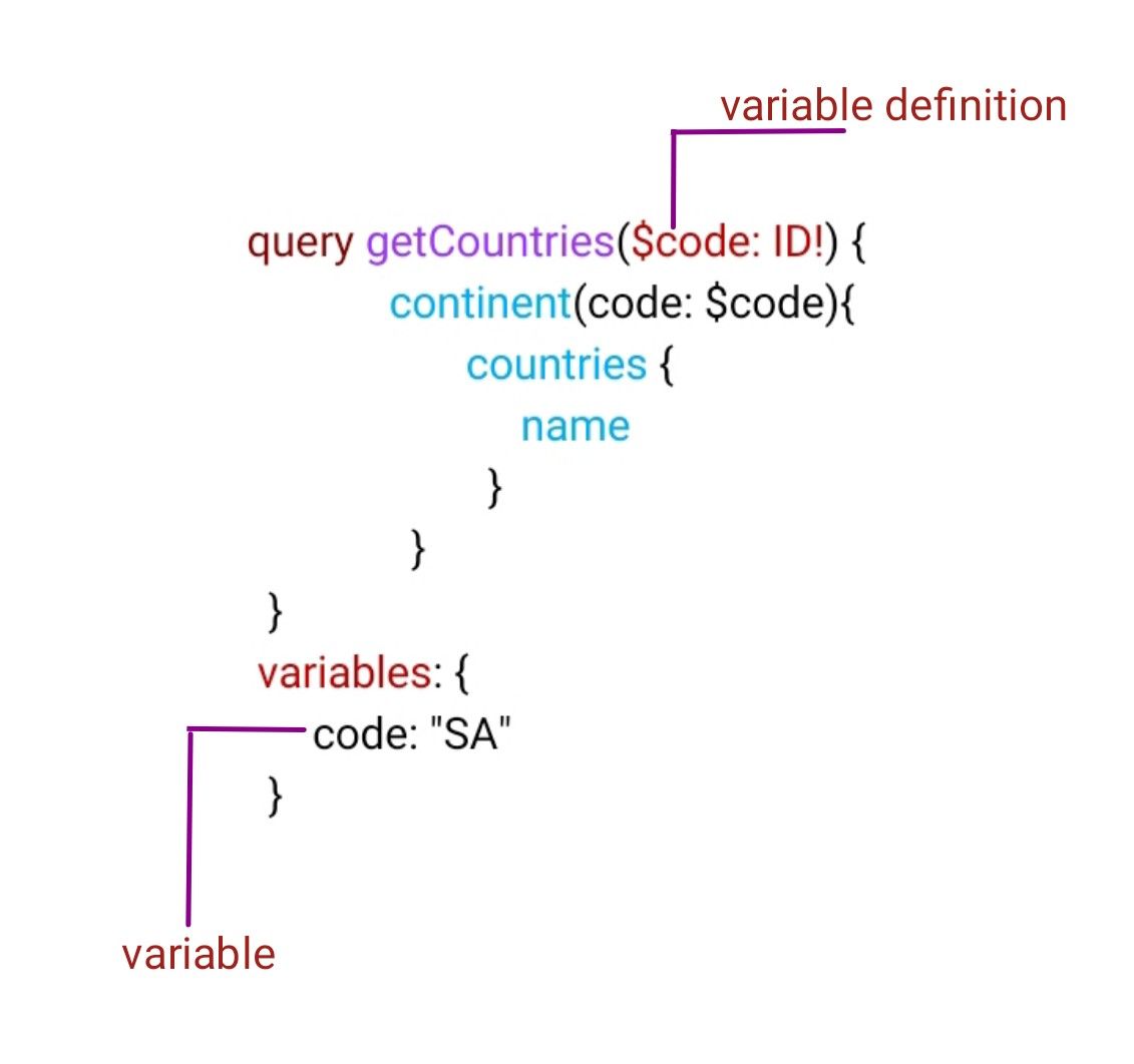 Working with GraphQL with Vanilla JavaScript