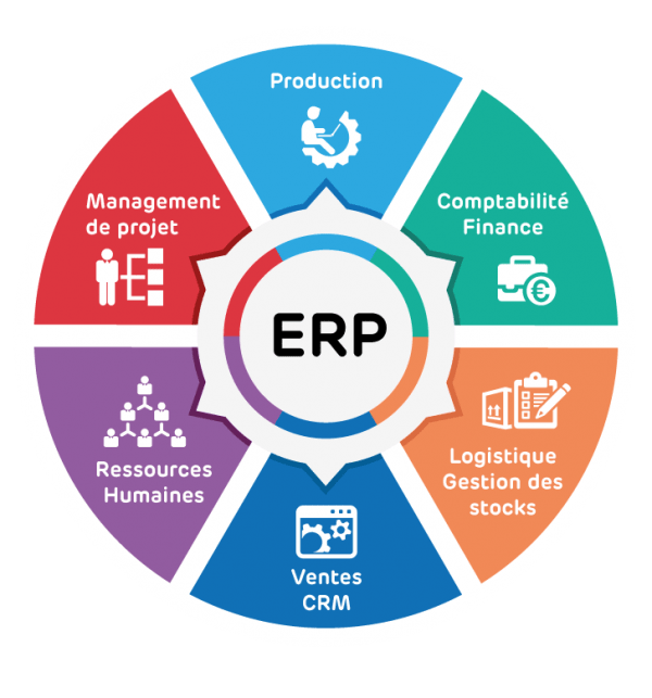 erpdefinition2 Optisoft Technology Company Ltd