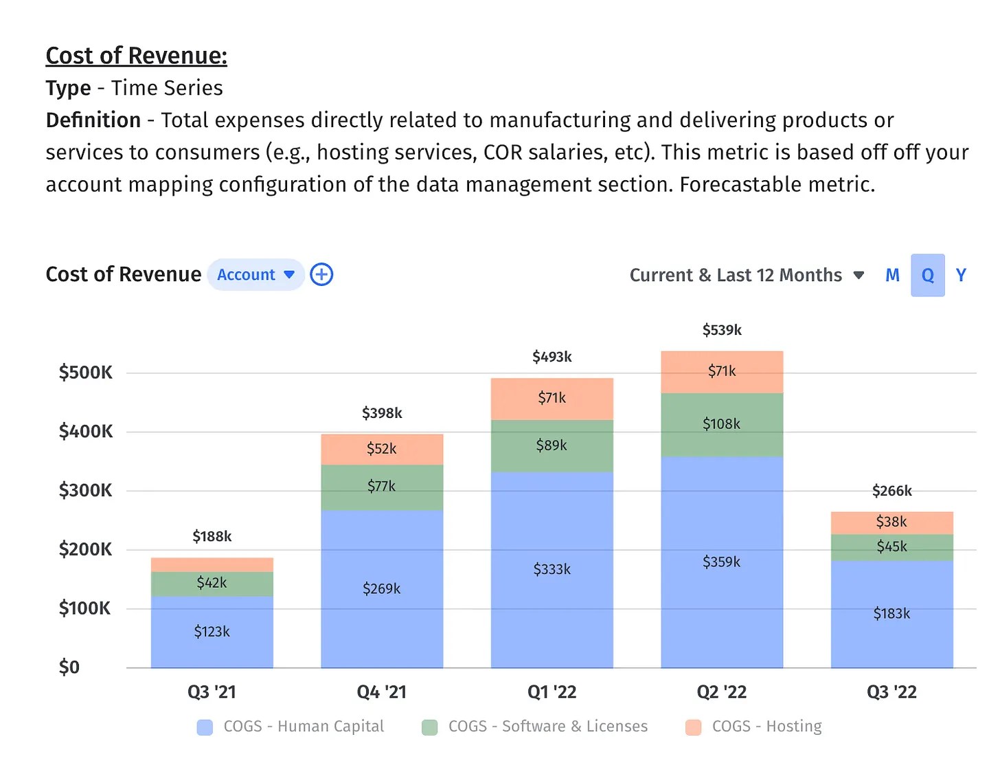 Financial Modeling Examples For Founders